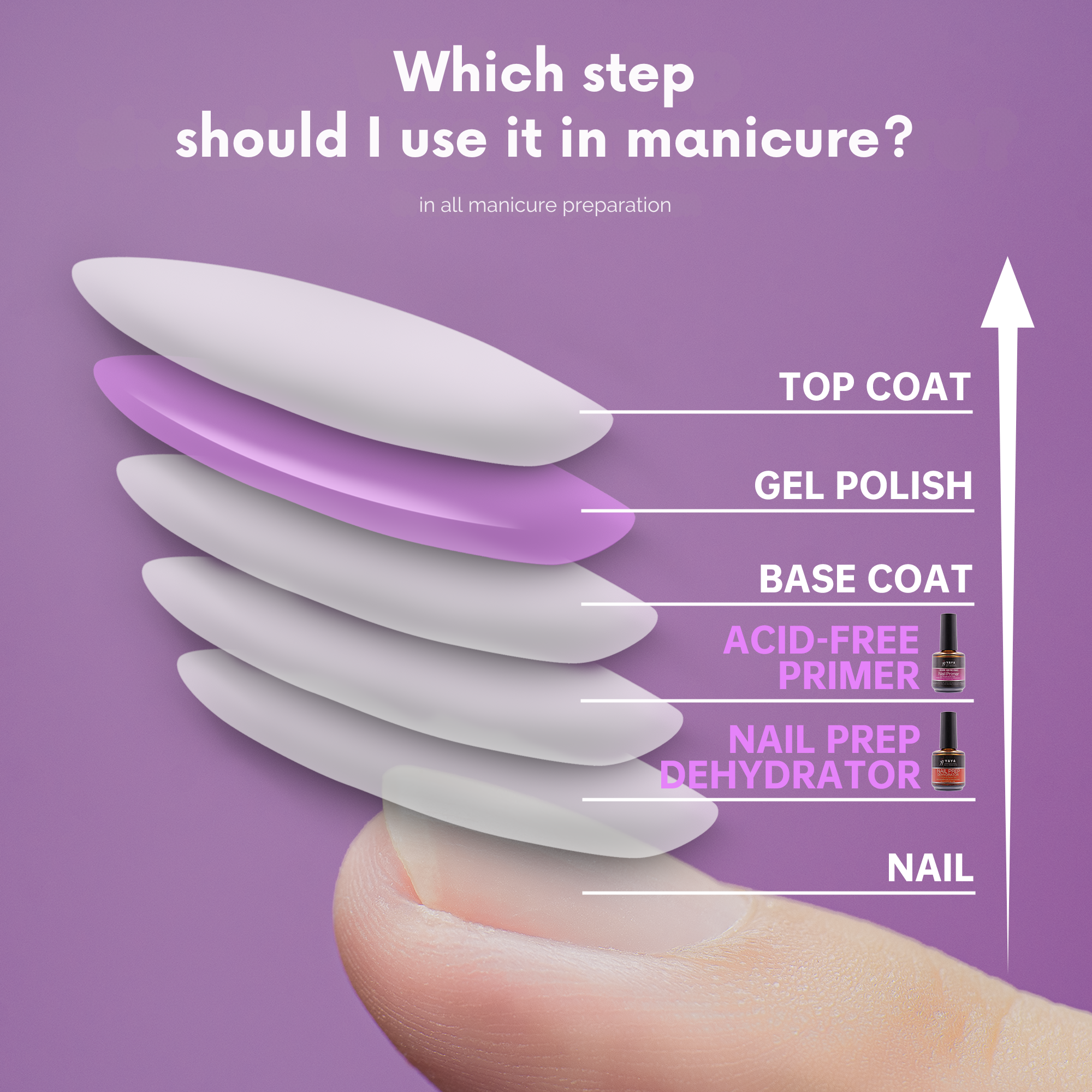 Dehydrator and Primer, Acid Free Natural Nail Prep Kit, Acrylic Nail Supplies Bond Primer Set